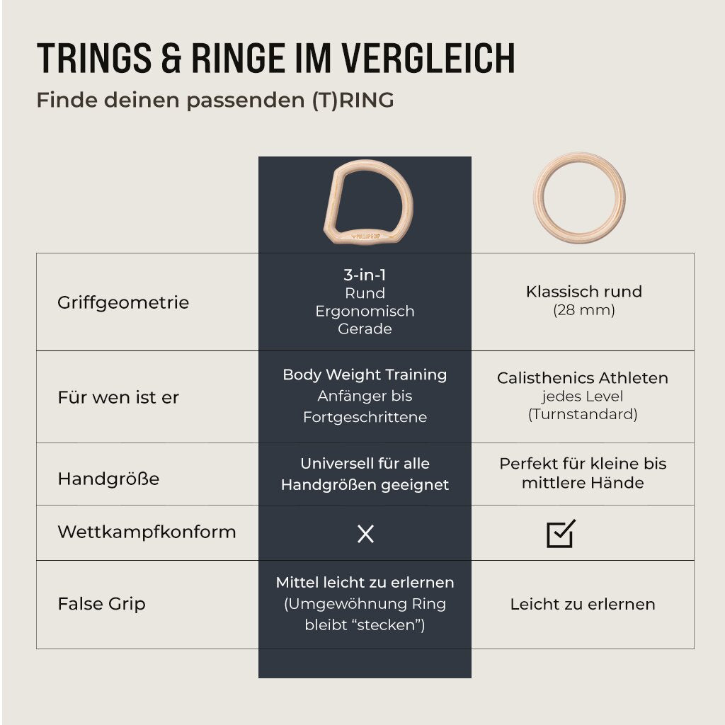 "TRINGS" Set Anelli Calisthenics Multigrip